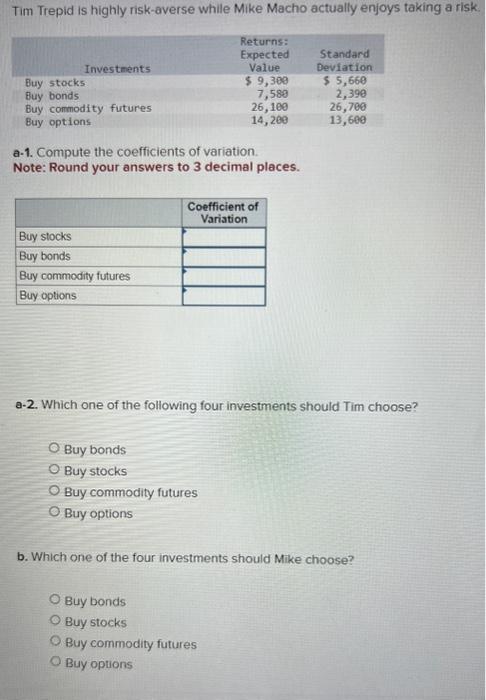 please help me Tim Trepid is highly risk-averse while Mike Macho actually