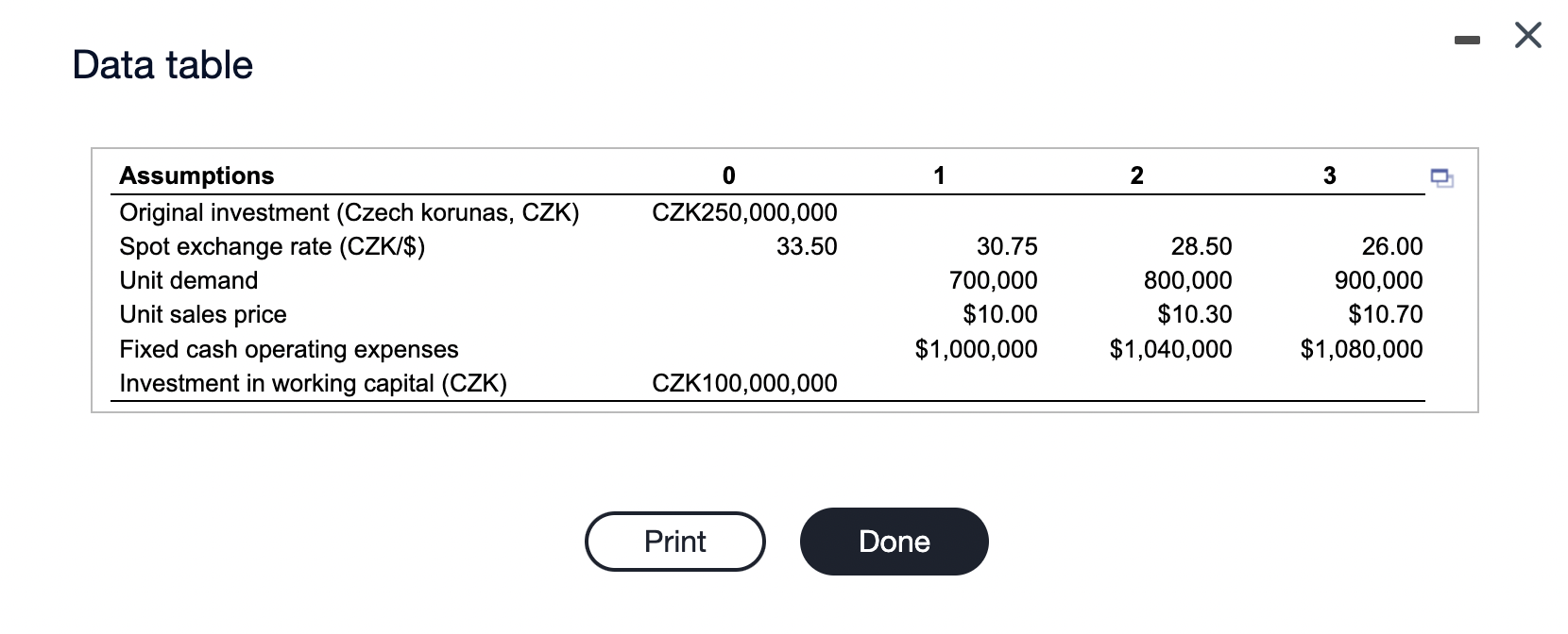 1 Save Wenceslas Refining Company. Privately owned Wenceslas Refining Company is considering