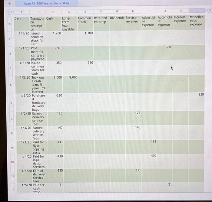  Case FA-3001 transactions DATA = A B D E K H
