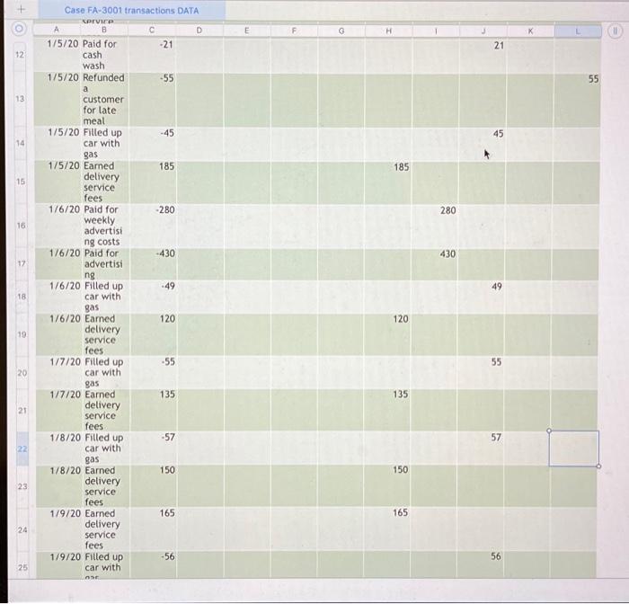 Advertisi Automobi Interest Miscellan ng le expense eous expense expense expense 740