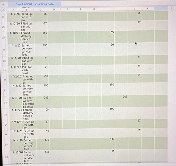 4 5 230 Date Transacti Cash Long: Common Retained Dividends Service on