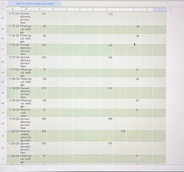 term stock earnings revenue descripti loan on payable 1/1/20 Issued 1,200 1,200