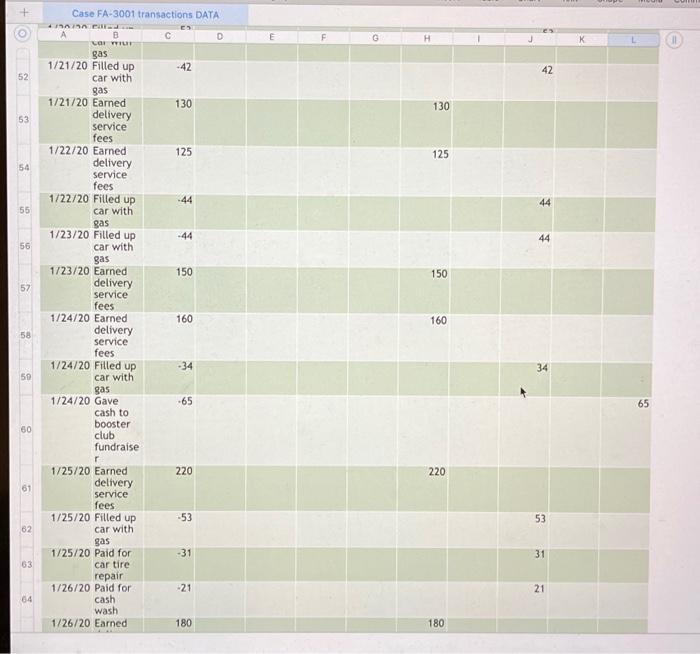 common stock for cash 1/1/20 Paid -740 monthly car lease payment 1/1/20