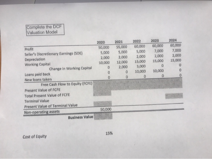 Complete the DCF Valuation Model Complete the DCF Valuation Model 2020 50,000