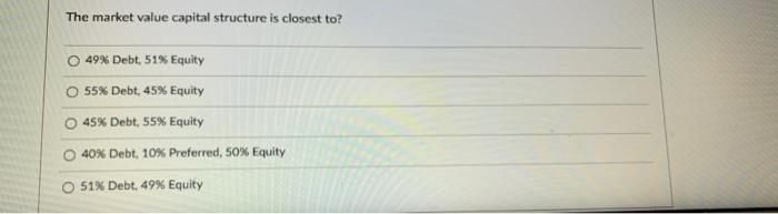 has the following liabilities and equity Liabilities and Stockholder's Equity Accounts payable