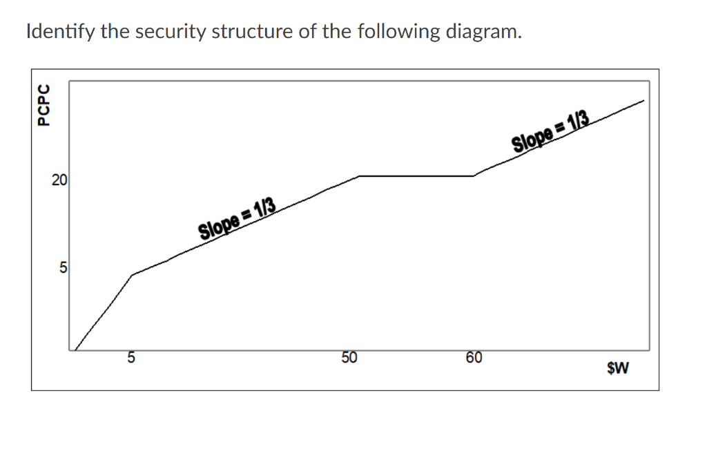 following information.) A fictitious VC firm, EBV, that is considering a series