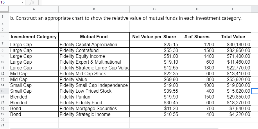  -15 J B D E 3 b. Construct an appropriate chart