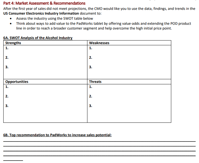 US Consumer Electronics Industry Information (created for the assignment and do not