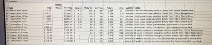 looking for present value. Equations used would also be helpful does this