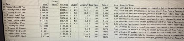 work? heres another pic Y Treasury Bond 10 Year 64 Tond 20