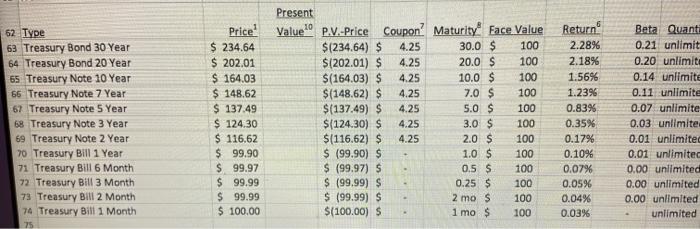 Year os Try Note 10 Year Merye Year Try Not Year Treasury