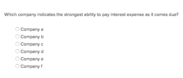 the following information from separate companies a through f Net Income (Loss)