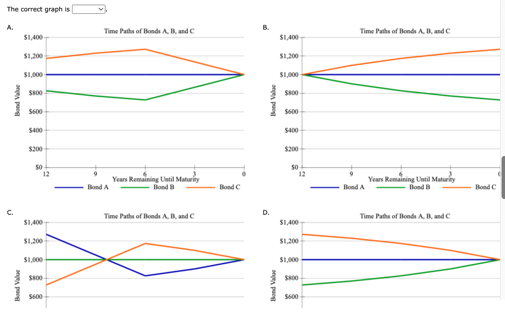 A Bond B Bond C 16 Current yield 17 18 d. Calculating