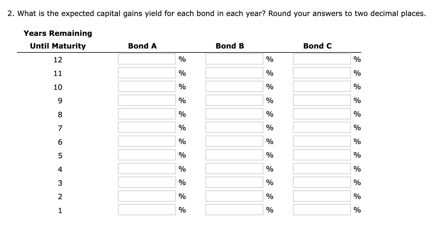 gains yield for each bond, 19 and the expected total return for