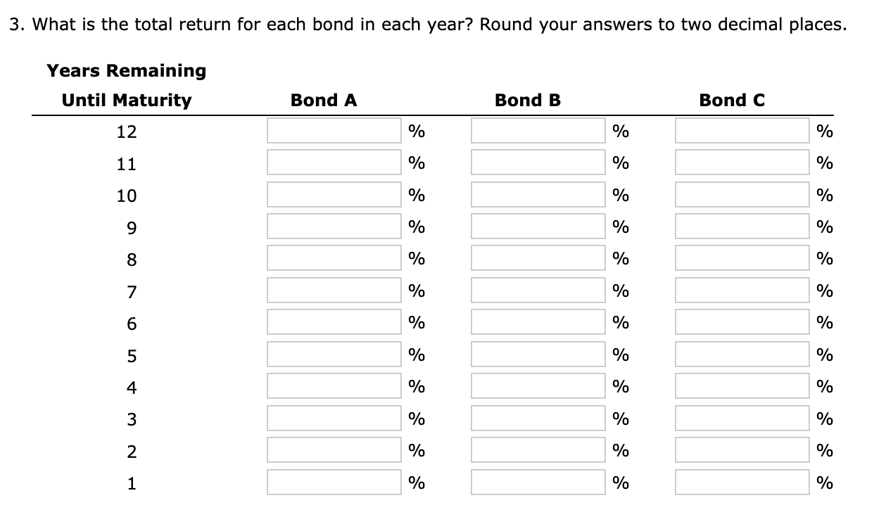 each bond 20 Bond A Bond B Bond C 21 Years to