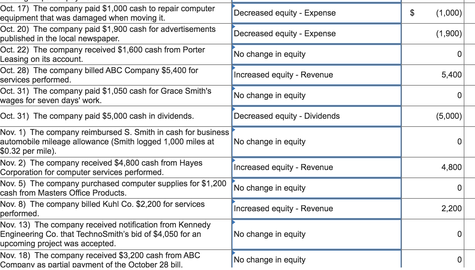 invested $48,000 cash, a $20,100 computer system, and $10,000 of office equipment
