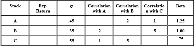 Week 8 Quiz Practice Problems 3) (20 pts) You are considering three