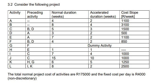 3.2 Consider the following project Activity Preceding activity Normal duration (weeks)