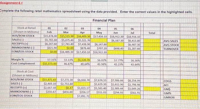  Assignment 6.1 Complete the following retail mathematics spreadsheet using the data