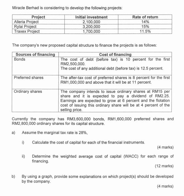 Miracle Berhad is considering to develop the following projects: Project Initial