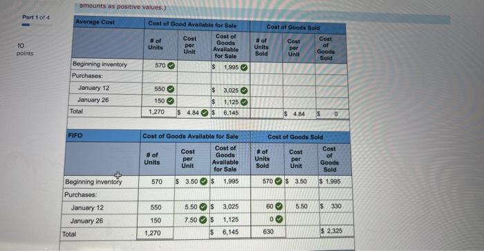 (Algo) Evaluating Four Alternative Inventory Methods Based on Income and Cash Flow