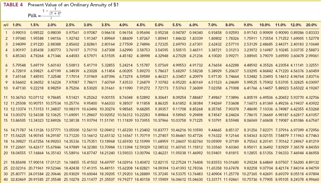  Factor table: TABLE 4 Present Value of an Ordinary Annuity of