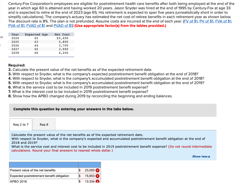 $1 PVA- n/i 1.096 1.5% 2.0% 2.5% 3.0% 3.5% 4.0% 4.5% 5.0%