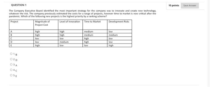  QUESTION 1 10 points Save Answer The Company Executive Board identified