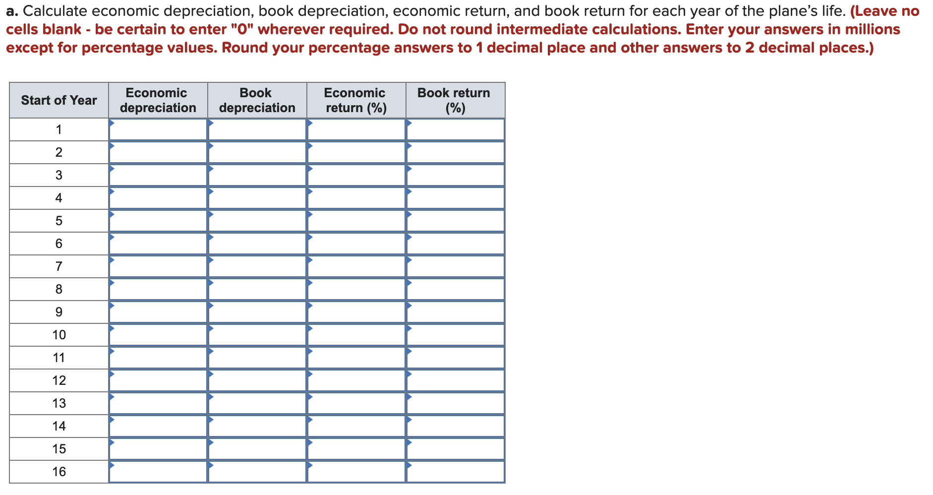 how, on average, the market value of a Boeing 737 has varied