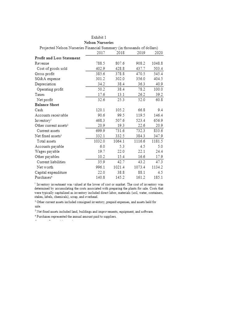  Please develop a pro-forma financial statement for Nelson Nurseries using percentage