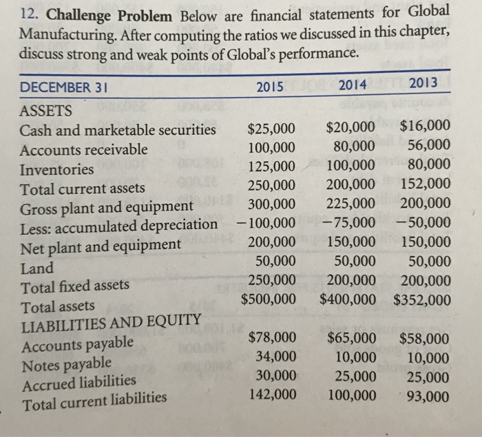  Determine the: current ratio average payment period total assets turnover fixes