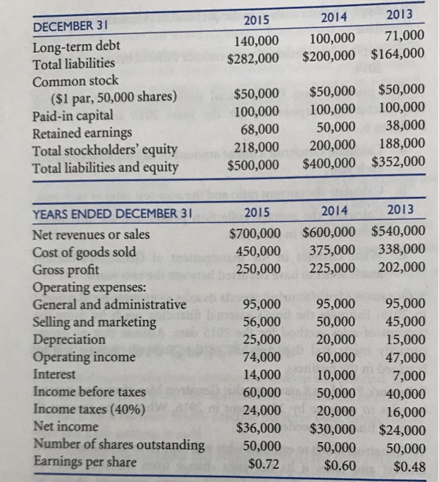 assets turnover average collection period inventory turnover total debt to total assets