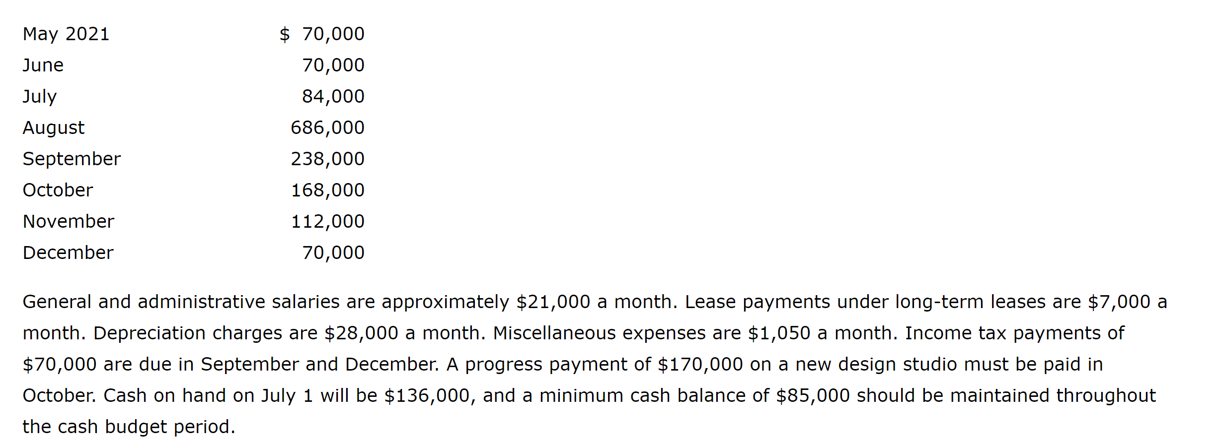 complete the sensitivity analysis, follow these steps in excel: Ensure that cell