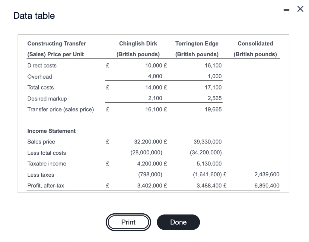 2 HW Score: 53.14%, 2.66 of 5 points O Points: 0 of