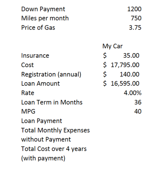 #6 \begin{tabular}{lrr} Down Payment & & 1200 \\ Miles per month &