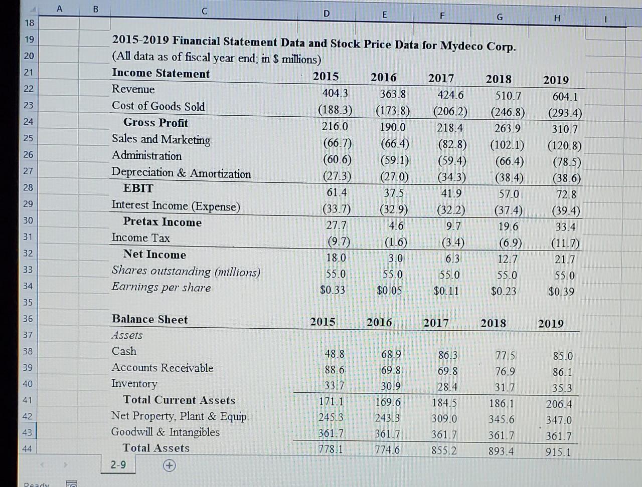 the table far below showing financial statement data and stock price data