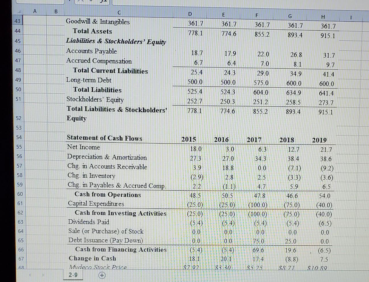 for Mydeco Corp. Complete the steps below using cell references to given