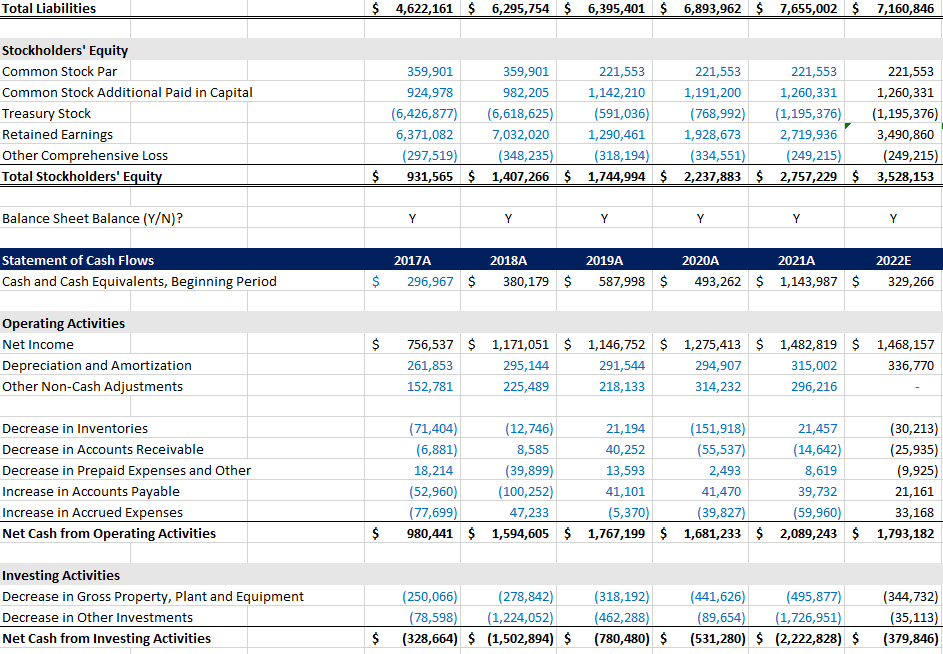 fill out all necessary intermediate steps in the orange cells. Interpret what