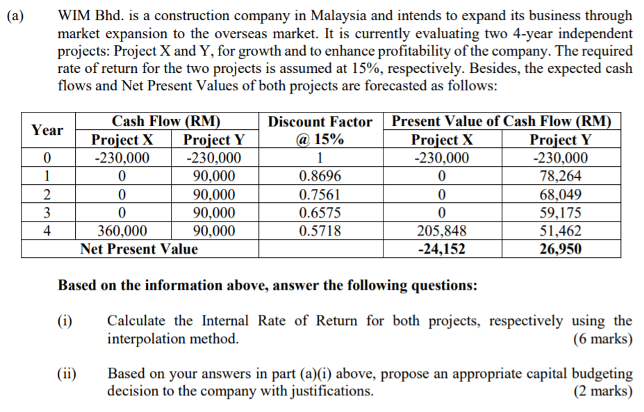PLEASE ANSWER ASAP. (a) WIM Bhd. is a construction company in