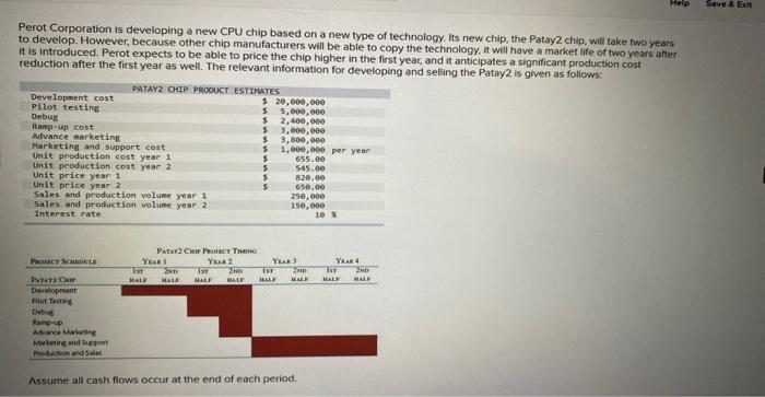  Perot Corporation is developing a new CPU chip based on a