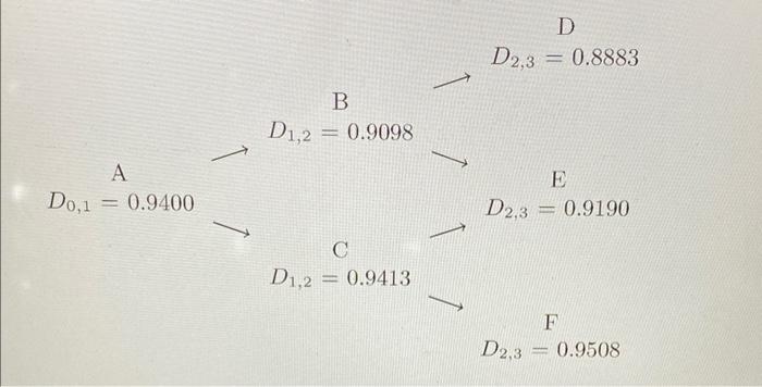 Using the following short-term discount factor tree implied by the Ho-Lee model: