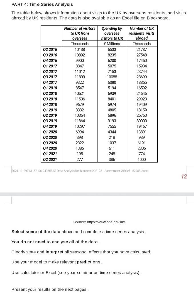  PART 4: Time Series Analysis The table below shows information about