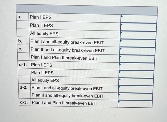 would result in 24,000 shares of stock and $82,500 in debt. Plan
