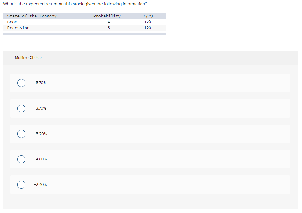 What is the expected return on this stock given the following