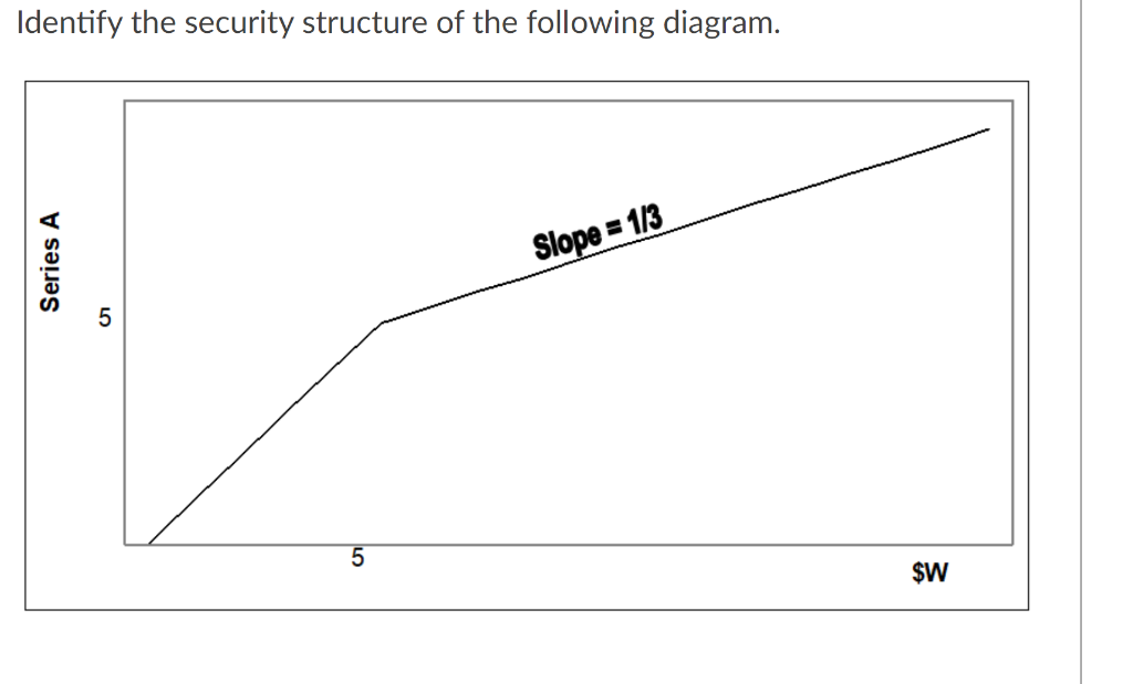 with the following information.) A fictitious VC firm, EBV, that is considering
