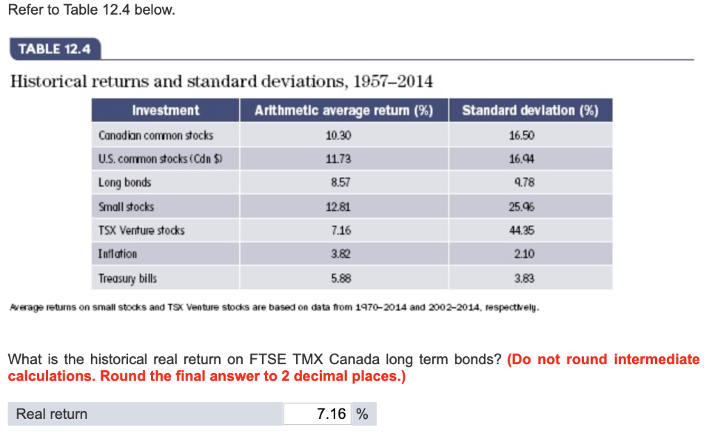 Refer to Table 12.4 below TABLE 12.4 Historical returns and standard