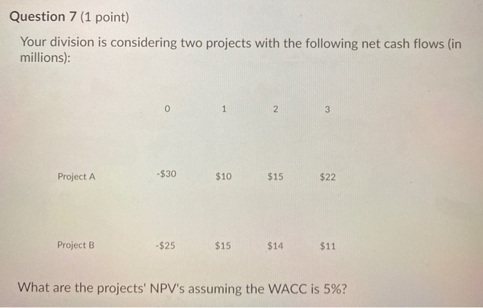  Question 7 (1 point) Your division is considering two projects with