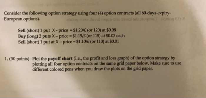  Consider the following option strategy using four (4) option contracts (all