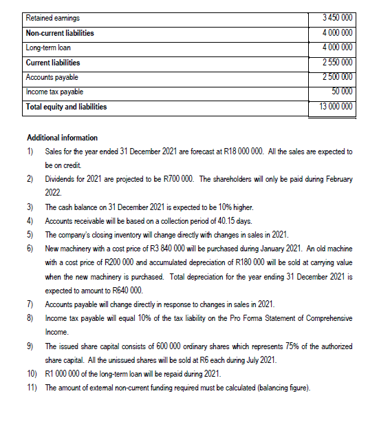 prepare the following: 1.1 Pro Foma Statement of Comprehensive Income for the