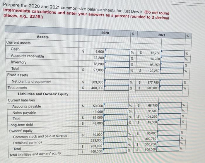 reports the following balance sheet information for 2020 and 2021 JUST DEW